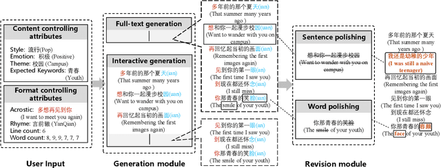 Figure 1 for Youling: an AI-Assisted Lyrics Creation System