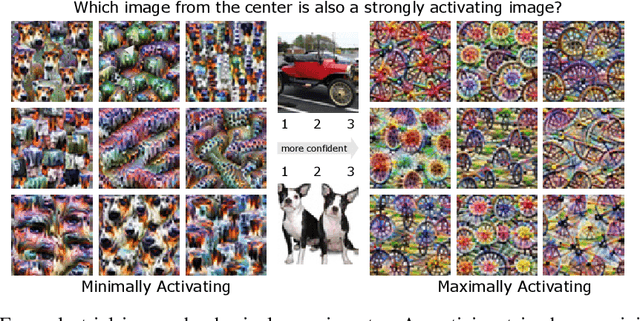 Figure 3 for Exemplary Natural Images Explain CNN Activations Better than Feature Visualizations