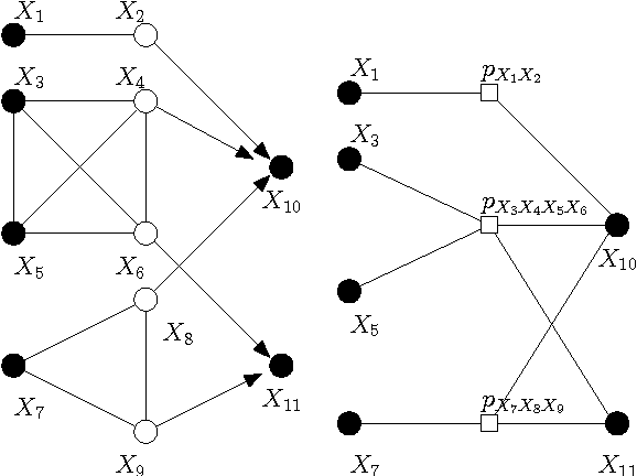 Figure 2 for Convolutional Factor Graphs as Probabilistic Models