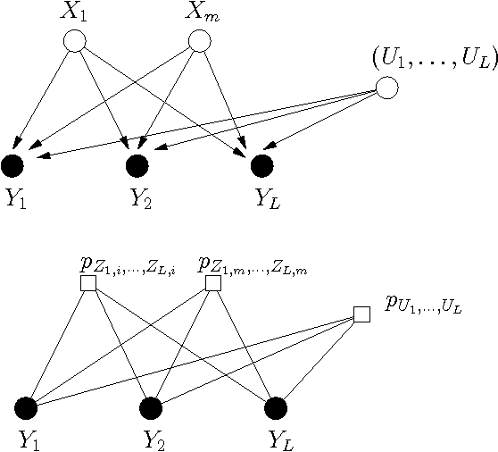 Figure 4 for Convolutional Factor Graphs as Probabilistic Models