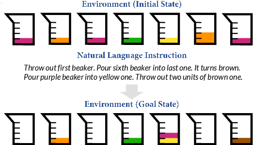 Figure 1 for LEMON: Language-Based Environment Manipulation via Execution-Guided Pre-training