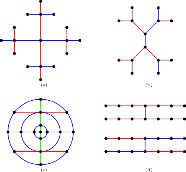 Figure 2 for GraphFlow: A New Graph Convolutional Network Based on Parallel Flows