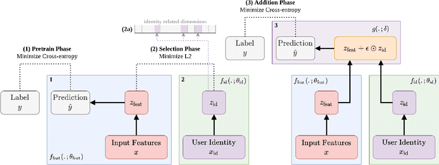 Figure 1 for Multimodal Privacy-preserving Mood Prediction from Mobile Data: A Preliminary Study