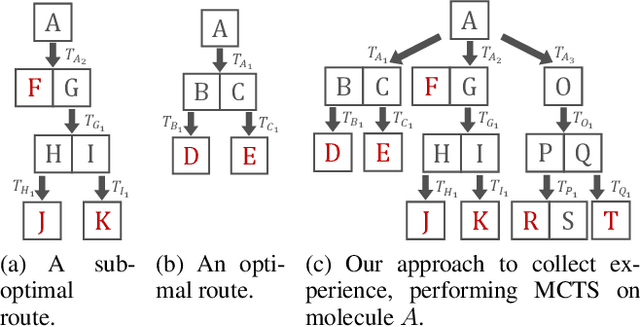 Figure 1 for Retrosynthetic Planning with Experience-Guided Monte Carlo Tree Search