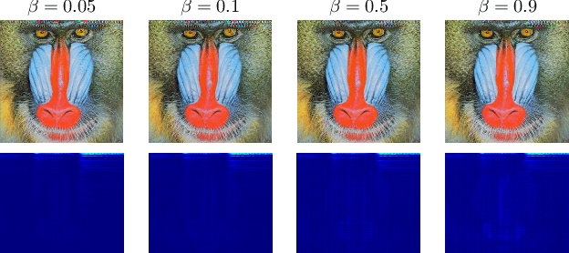 Figure 2 for PixInWav: Residual Steganography for Hiding Pixels in Audio