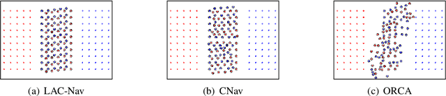 Figure 4 for LAC-Nav: Collision-Free Mutiagent Navigation Based on The Local Action Cells