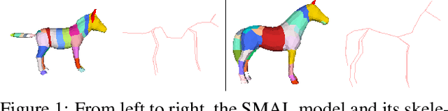 Figure 1 for hSMAL: Detailed Horse Shape and Pose Reconstruction for Motion Pattern Recognition