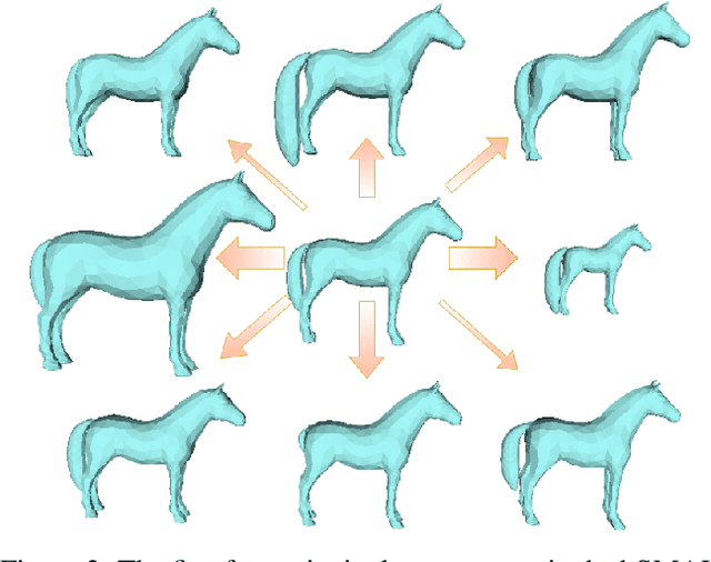 Figure 3 for hSMAL: Detailed Horse Shape and Pose Reconstruction for Motion Pattern Recognition