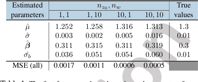 Figure 2 for Mixed Effects Neural ODE: A Variational Approximation for Analyzing the Dynamics of Panel Data