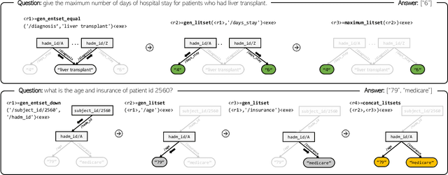 Figure 3 for Uncertainty-Aware Text-to-Program for Question Answering on Structured Electronic Health Records