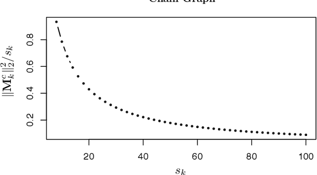 Figure 1 for Graphical Nonconvex Optimization for Optimal Estimation in Gaussian Graphical Models