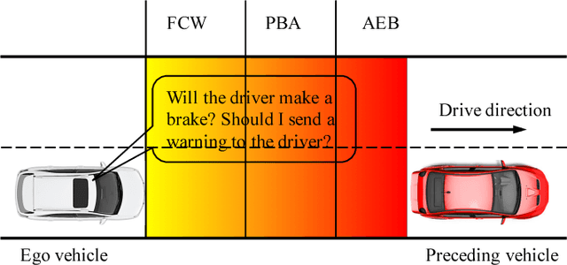 Figure 1 for Learning and Inferring a Driver's Braking Action in Car-Following Scenarios