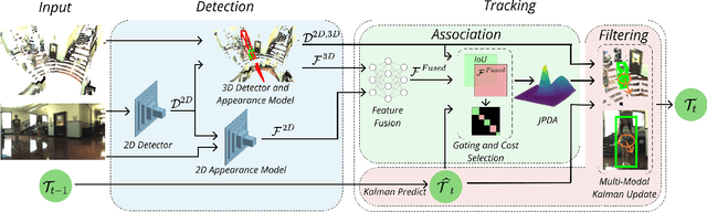 Figure 1 for JRMOT: A Real-Time 3D Multi-Object Tracker and a New Large-Scale Dataset