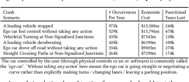 Figure 1 for Neural Network Guided Evolutionary Fuzzing for Finding Traffic Violations of Autonomous Vehicles