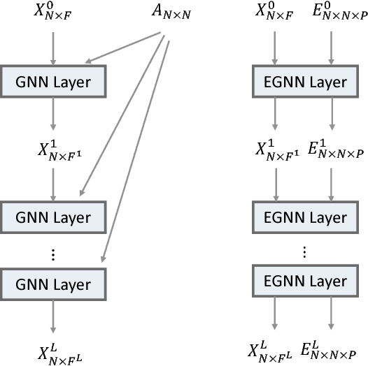 Figure 1 for Adaptive Edge Features Guided Graph Attention Networks