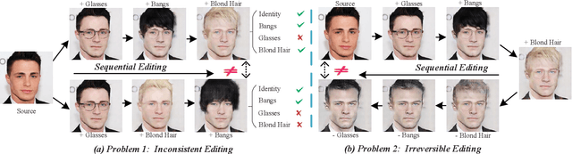 Figure 1 for CCR: Facial Image Editing with Continuity, Consistency and Reversibility