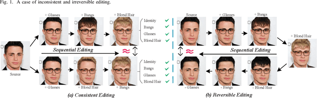 Figure 3 for CCR: Facial Image Editing with Continuity, Consistency and Reversibility