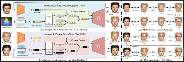 Figure 4 for CCR: Facial Image Editing with Continuity, Consistency and Reversibility
