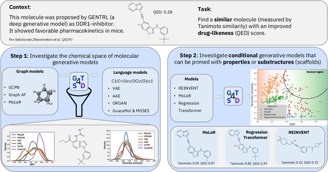 Figure 2 for GT4SD: Generative Toolkit for Scientific Discovery