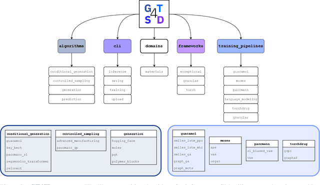 Figure 3 for GT4SD: Generative Toolkit for Scientific Discovery
