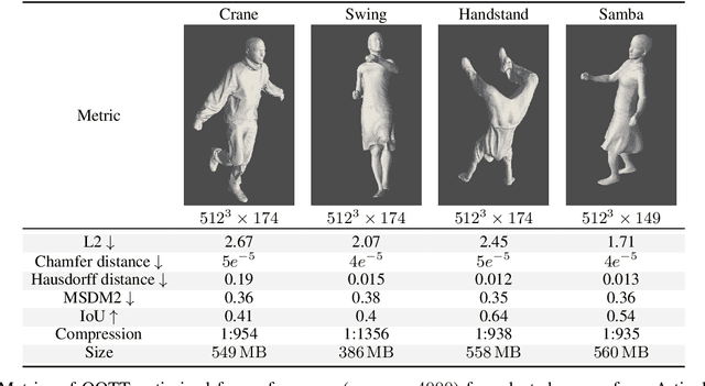 Figure 1 for T4DT: Tensorizing Time for Learning Temporal 3D Visual Data
