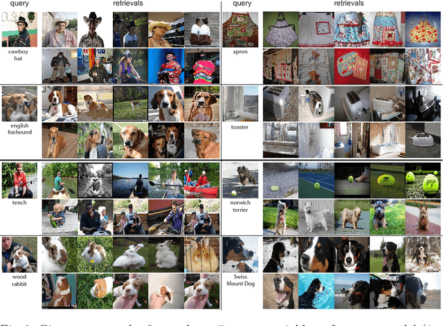 Figure 4 for Improving Generalization via Scalable Neighborhood Component Analysis