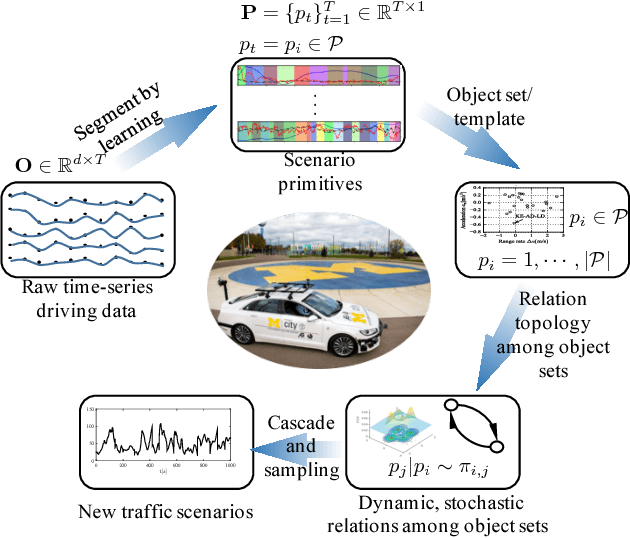 Figure 1 for Extracting Traffic Primitives Directly from Naturalistically Logged Data for Self-Driving Applications