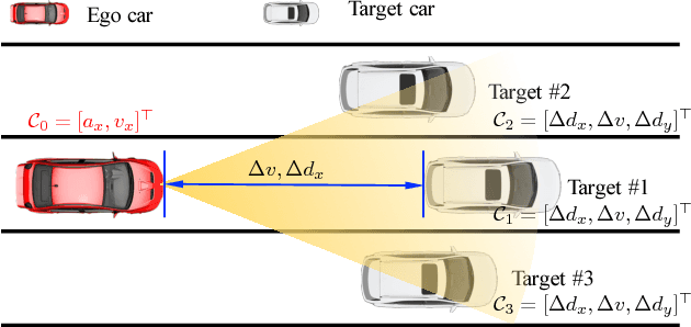 Figure 4 for Extracting Traffic Primitives Directly from Naturalistically Logged Data for Self-Driving Applications