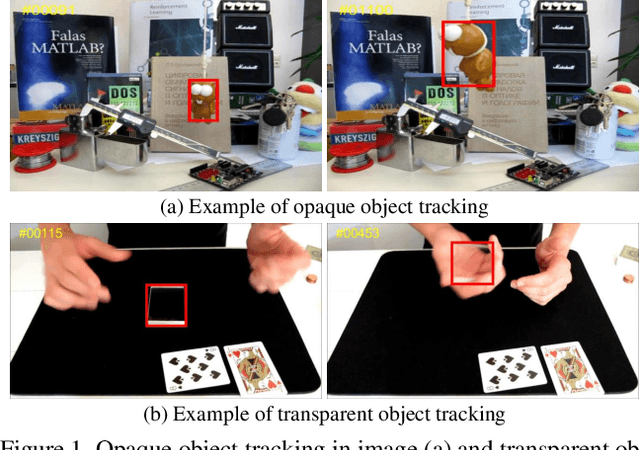 Figure 1 for Transparent Object Tracking Benchmark