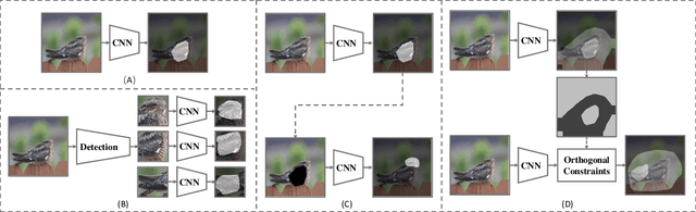 Figure 3 for Knowledge Transfer Based Fine-grained Visual Classification