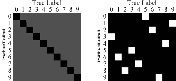 Figure 1 for Limited Gradient Descent: Learning With Noisy Labels