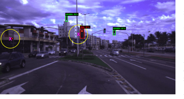 Figure 1 for Traffic Light Recognition Using Deep Learning and Prior Maps for Autonomous Cars