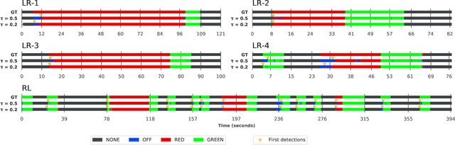 Figure 4 for Traffic Light Recognition Using Deep Learning and Prior Maps for Autonomous Cars