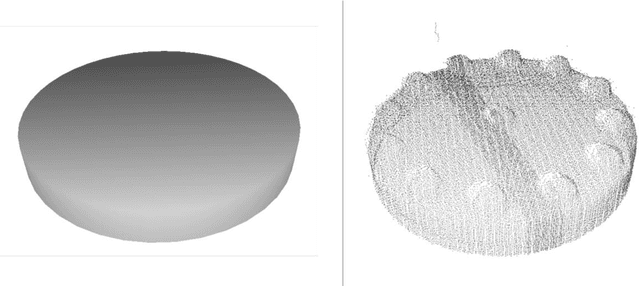 Figure 3 for Method for the generation of depth images for view-based shape retrieval of 3D CAD model from partial point cloud