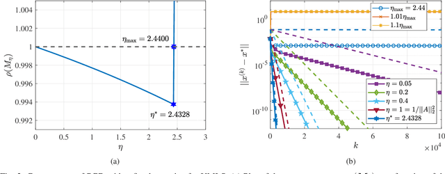 Figure 2 for On Local Linear Convergence of Projected Gradient Descent for Unit-Modulus Least Squares