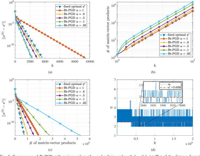 Figure 3 for On Local Linear Convergence of Projected Gradient Descent for Unit-Modulus Least Squares