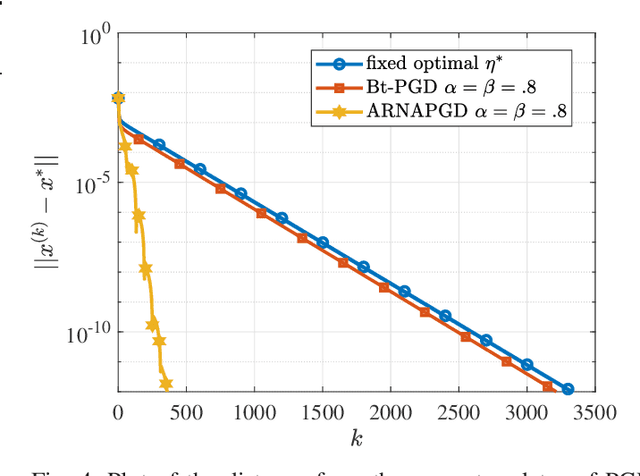 Figure 4 for On Local Linear Convergence of Projected Gradient Descent for Unit-Modulus Least Squares