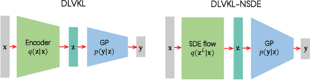 Figure 1 for Deep Latent-Variable Kernel Learning