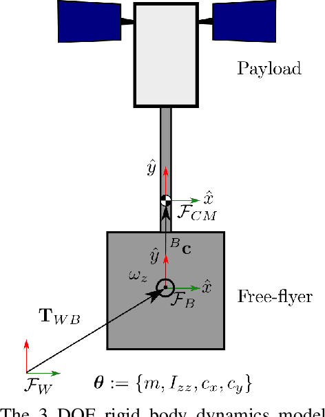 Figure 2 for Online Information-Aware Motion Planning with Inertial Parameter Learning for Robotic Free-Flyers