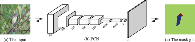 Figure 4 for Mask-CNN: Localizing Parts and Selecting Descriptors for Fine-Grained Image Recognition