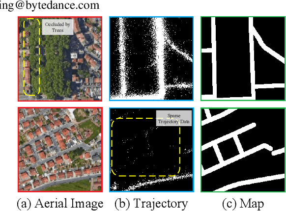 Figure 1 for DeepDualMapper: A Gated Fusion Network for Automatic Map Extraction using Aerial Images and Trajectories