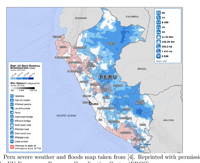 Figure 1 for Impact of natural disasters on consumer behavior: case of the 2017 El Nino phenomenon in Peru