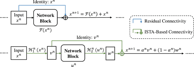 Figure 3 for Hybrid ISTA: Unfolding ISTA With Convergence Guarantees Using Free-Form Deep Neural Networks
