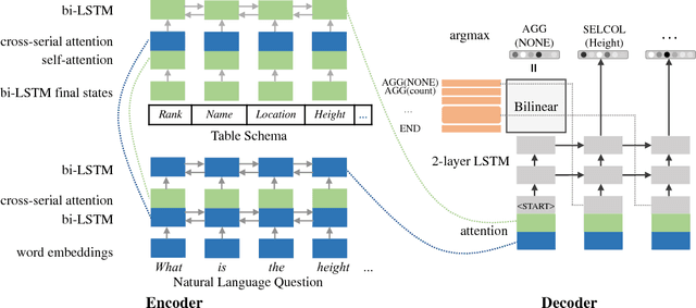 Figure 3 for IncSQL: Training Incremental Text-to-SQL Parsers with Non-Deterministic Oracles