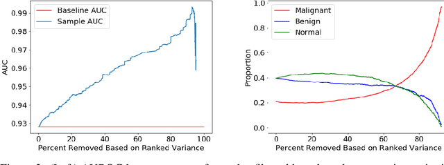Figure 3 for Validation of a deep learning mammography model in a population with low screening rates