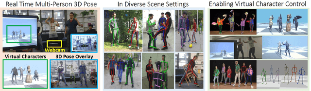 Figure 1 for XNect: Real-time Multi-person 3D Human Pose Estimation with a Single RGB Camera