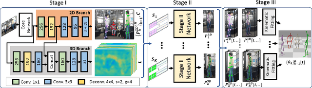 Figure 3 for XNect: Real-time Multi-person 3D Human Pose Estimation with a Single RGB Camera