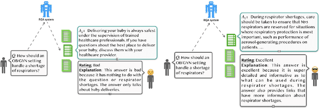 Figure 1 for Using Interactive Feedback to Improve the Accuracy and Explainability of Question Answering Systems Post-Deployment