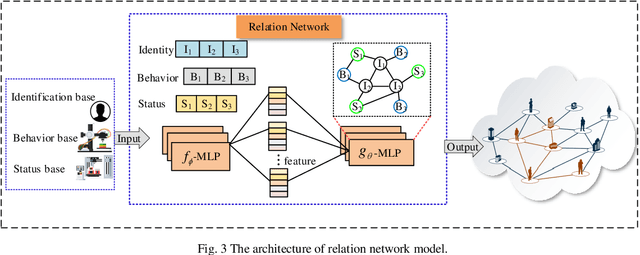 Figure 3 for BLCS: Brain-Like based Distributed Control Security in Cyber Physical Systems