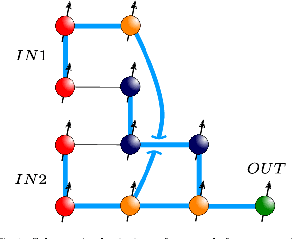 Figure 4 for An Artificial Spiking Quantum Neuron